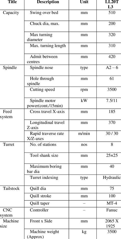 cnc machines attributes|specification of cnc machine.